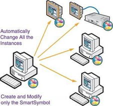 InTouch 9.5过程可视化软件在互联网游戏产品运营中的应用与价值