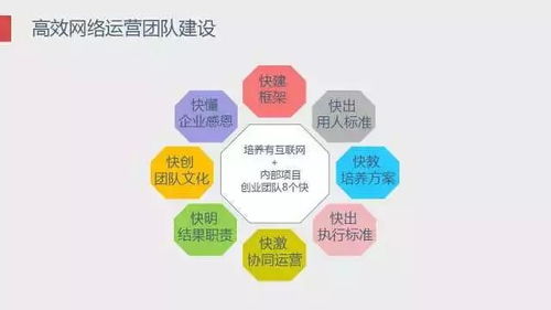 医美互联网运营新坐标 跨界融合，以游戏化思维开启新航程
