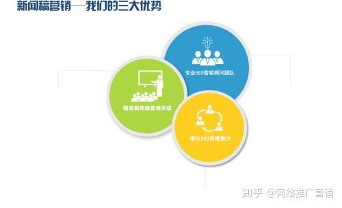 新闻营销赋能网络推广 驱动游戏产品线上运营的新引擎