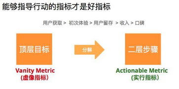 如何运用分析指标框架驱动互联网产品和运营效率提升